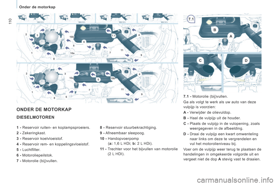 Peugeot Expert VU 2014  Handleiding (in Dutch) 11 0
   Onder  de  motorkap   
Expert-VU_nl_Chap06_Veriﬁ cations_ed01-2014
 DIESELMOTOREN 
  8 -  Reservoir  stuurbekrachtiging. 
  9 -   Afneembaar  sleepoog. 
  10 -   Handopvoerpomp( a:  1,6 L HD