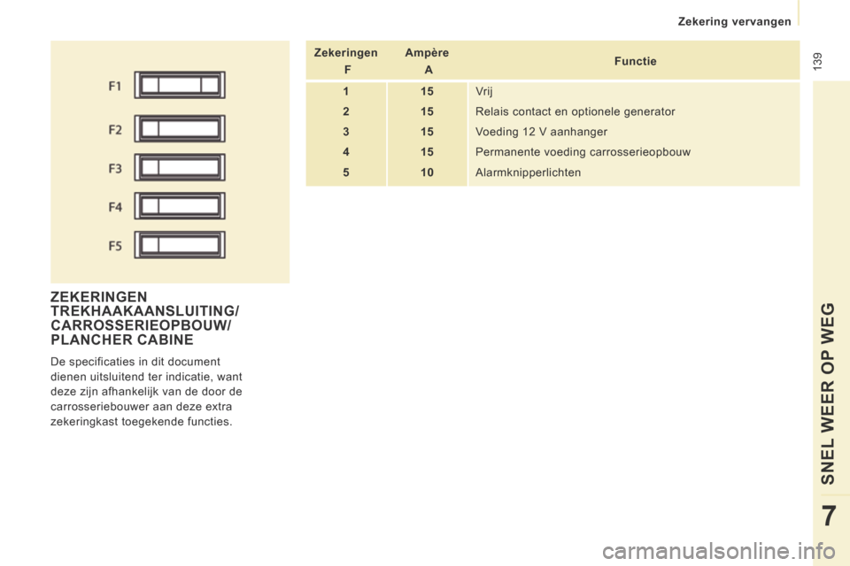 Peugeot Expert VU 2014  Handleiding (in Dutch)  139
   Zekering  vervangen   
SNEL WEER OP WEG
7
Expert-VU_nl_Chap07_Aide rapide_ed01-2014
 ZEKERINGEN TREKHAAKAANSLUITING/CARROSSERIEOPBOUW/PLANCHER CABINE 
 De specificaties in dit document 
dienen