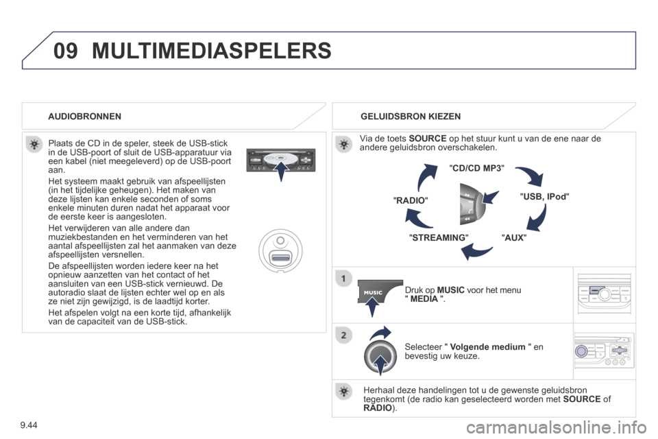 Peugeot Expert VU 2014  Handleiding (in Dutch) 9.44
09
Expert-VU_nl_Chap09b_RT6-2-7_ed01-2014
 MULTIMEDIASPELERS 
  Plaats de CD in de speler, steek de USB-stick in de USB-poort of sluit de USB-apparatuur via een kabel (niet meegeleverd) op de USB