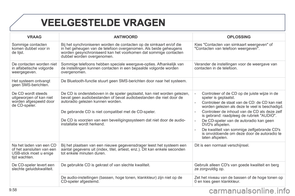 Peugeot Expert VU 2014 Handleiding (in Dutch) 9.58
Expert-VU_nl_Chap09b_RT6-2-7_ed01-2014
VEELGESTELDE VRAGEN
VRAAGANTWOORDOPLOSSING
Sommige contacten komen dubbel voor in de lijst.
Bij het synchroniseren worden de contacten op de simkaart Peugeot Expert VU 2014 Handleiding (in Dutch) 9.58
Expert-VU_nl_Chap09b_RT6-2-7_ed01-2014
VEELGESTELDE VRAGEN
VRAAGANTWOORDOPLOSSING
Sommige contacten komen dubbel voor in de lijst.
Bij het synchroniseren worden de contacten op de simkaart