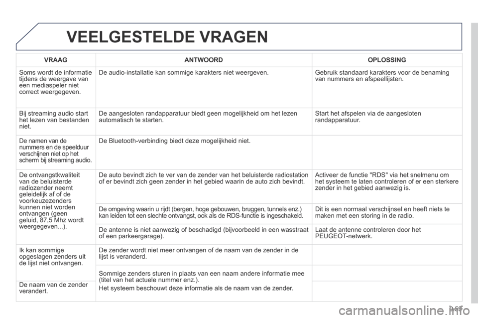 Peugeot Expert VU 2014 Handleiding (in Dutch) 9.59
Expert-VU_nl_Chap09b_RT6-2-7_ed01-2014
VEELGESTELDE VRAGEN
VRAAGANTWOORDOPLOSSING
Soms wordt de informatie tijdens de weergave van een mediaspeler niet correct weergegeven.
De audio-install Peugeot Expert VU 2014 Handleiding (in Dutch) 9.59
Expert-VU_nl_Chap09b_RT6-2-7_ed01-2014
VEELGESTELDE VRAGEN
VRAAGANTWOORDOPLOSSING
Soms wordt de informatie tijdens de weergave van een mediaspeler niet correct weergegeven.
De audio-install