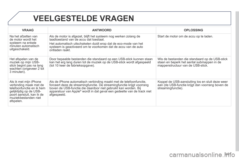 Peugeot Expert VU 2014 Handleiding (in Dutch) 9.61
Expert-VU_nl_Chap09b_RT6-2-7_ed01-2014
VEELGESTELDE VRAGEN
VRAAGANTWOORDOPLOSSING
Na het afzetten van de motor wordt het systeem na enkele minuten automatisch uitgeschakeld.
Als de motor is Peugeot Expert VU 2014 Handleiding (in Dutch) 9.61
Expert-VU_nl_Chap09b_RT6-2-7_ed01-2014
VEELGESTELDE VRAGEN
VRAAGANTWOORDOPLOSSING
Na het afzetten van de motor wordt het systeem na enkele minuten automatisch uitgeschakeld.
Als de motor is
