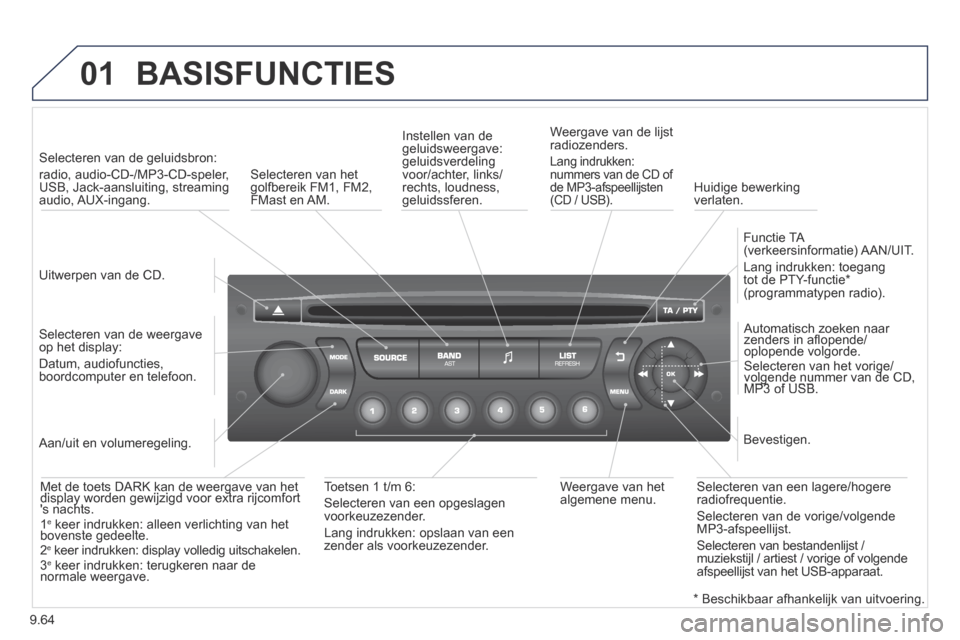 Peugeot Expert VU 2014  Handleiding (in Dutch) 9.64
01
Expert-VU_nl_Chap09c_RD45_ed01_2013
 BASISFUNCTIES 
  Uitwerpen  van  de  CD.   
   Selecteren  van  de  geluidsbron:  
radio, audio-CD-/MP3-CD-speler, USB, Jack-aansluiting, streaming audio, 