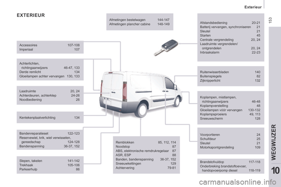 Peugeot Expert VU 2014  Handleiding (in Dutch)  153
   Exterieur   
WEGWIJZER
10
Expert-VU_nl_Chap10_Localisation_ed01-2014
 EXTERIEUR  
  Afstandsbediening 20-21 
 Batterij vervangen, synchroniseren  21 
 Sleutel  21 
 Starten  45 
 Centrale verg