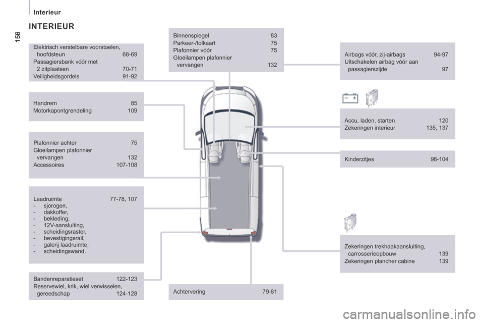 Peugeot Expert VU 2014  Handleiding (in Dutch) 156
   Interieur   
Expert-VU_nl_Chap10_Localisation_ed01-2014
  Binnenspiegel 83 
 Parkeer-/tolkaart  75 
 Plafonnier  vóór  75 
 Gloeilampen  plafonnier  vervangen  132  
  Achtervering  79-81    