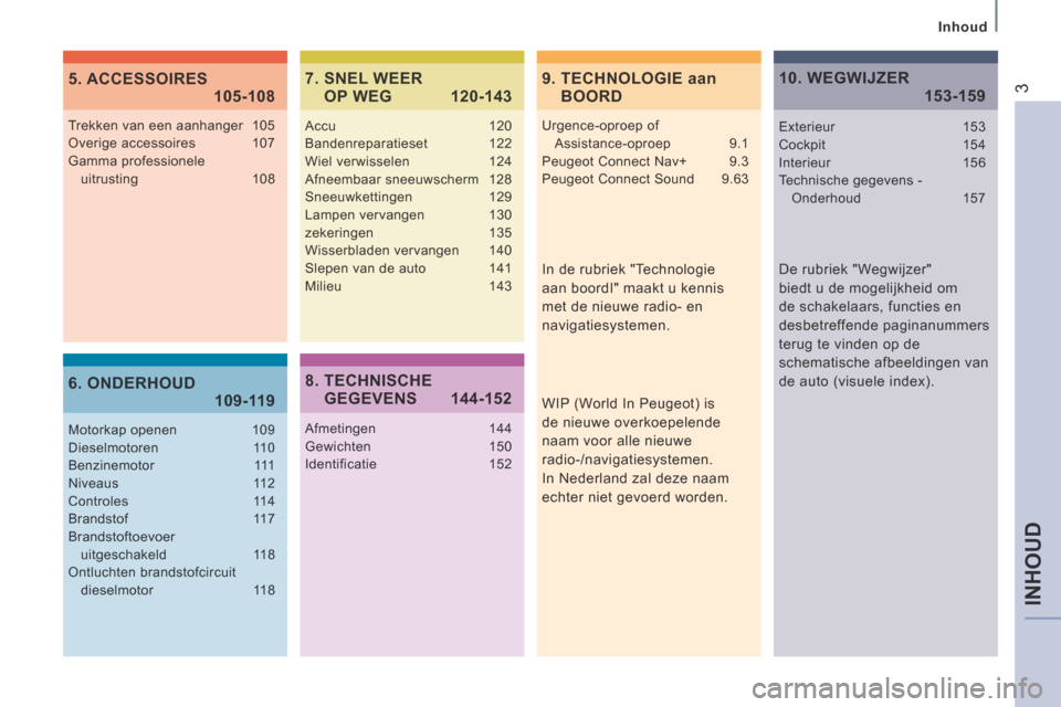 Peugeot Expert VU 2014  Handleiding (in Dutch) INHOUD
  Inhoud  
3
Expert-VU_nl_Chap00a_Sommaire_ed01-2014
9.  TECHNOLOGIE aan BOORD5. ACCESSOIRES 105-108
6. ONDERHOUD 109-119
7.  SNEL WEER OP WEG  120-143
  In de rubriek "Technologie 
aan boordI"