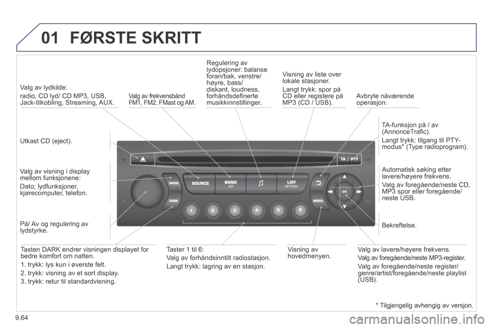 Peugeot Expert VU 2014  Brukerhåndbok (in Norwegian) 9.64
01
Expert-VU_no_Chap09c_RD45_ed01_2013
 FØRSTE  SKRITT 
  Utkast  CD  (eject).   
   Valg  av  lydkilde:    
radio, CD lyd/ CD MP3, USB, Jack-tilkobling,  Streaming,  AUX.  
  Valg av visning i 