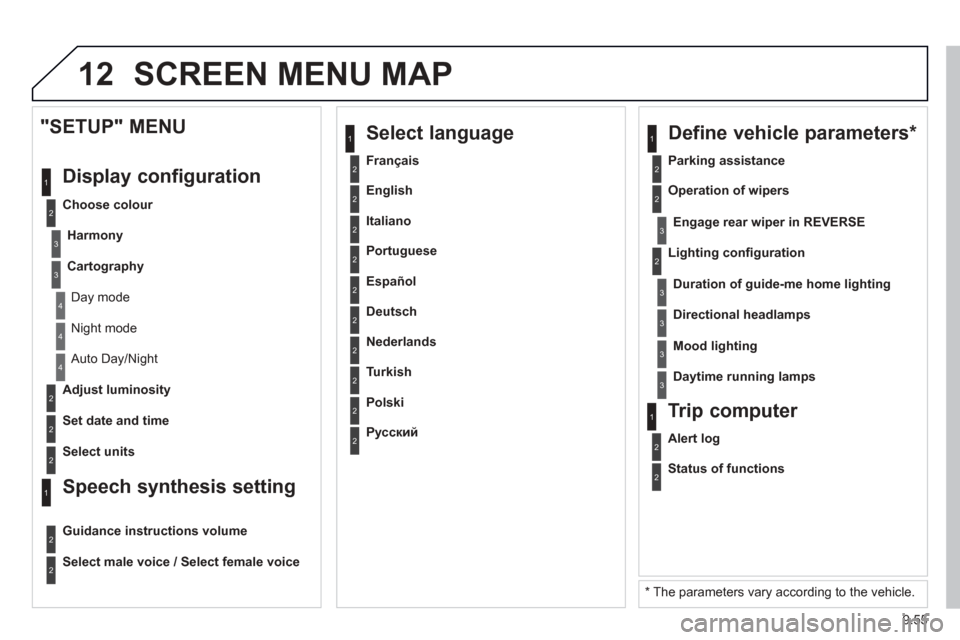 Peugeot Expert VU 2013  Owners Manual 9.55
12 SCREEN MENU MAP
2
3
3
1
4
2
2
1
4
4
2
2
 Night mode 
 
Auto Day/Night
  Ad
just luminosity
  Set date and time 
  
"SETUP" MENU 
 Displa
y configuration
  Choose colour 
Harmon
y
Cartography
 