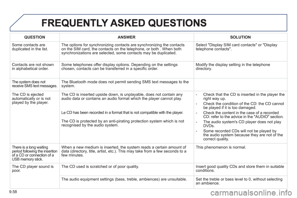 Peugeot Expert VU 2013 Owners Manual 9.58
QUESTIONANSWERSOLUTION
Some contacts areduplicated in the list.The options for synchronizing contacts are synchronizing the contacts
on the SIM card, the contacts on the telephone, or both . Wh Peugeot Expert VU 2013 Owners Manual 9.58
QUESTIONANSWERSOLUTION
Some contacts areduplicated in the list.The options for synchronizing contacts are synchronizing the contacts
on the SIM card, the contacts on the telephone, or both . Wh