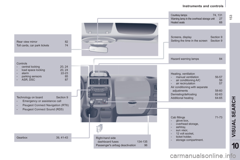 Peugeot Expert VU 2013  Owners Manual  15
3
   
 
Instruments and controls  
 
VISUAL SEARCH 
10
 
 
Screens, display  Section 9 
  Setting the time in the screen  Section 9  
   
Rear view mirror  82 
  Toll cards, car park tickets  74  