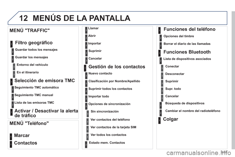 Peugeot Expert VU 2013 Manual del propietario (in Spanish) 9.53
12 MENÚS DE LA PANTALLA
Selección de emisora TMC
Seguimiento TMC automático
Se
guimiento TMC manual
Lista de las emisoras TMC
Activar / Desactivar la alerta
de tr Peugeot Expert VU 2013 Manual del propietario (in Spanish) 9.53
12 MENÚS DE LA PANTALLA
Selección de emisora TMC
Seguimiento TMC automático
Se
guimiento TMC manual
Lista de las emisoras TMC
Activar / Desactivar la alerta
de tr