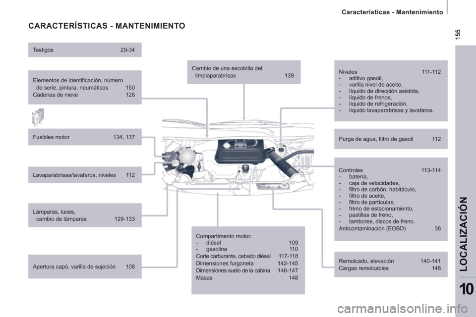 Peugeot Expert VU 2013  Manual del propietario (in Spanish)    
 
Características - Mantenimiento  
 
LOCALIZACIÓ
N
10
 
CARACTERÍSTICAS - MANTENIMIENTO
 
Elementos de identificación, número 
de serie, pintura, neumáticos  150 
  Cadenas de nieve  128 
 