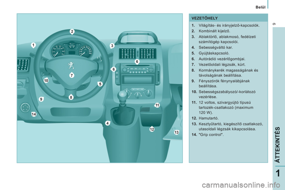 Peugeot Expert VU 2013  Kezelési útmutató (in Hungarian) 9
Belül
ÁTTEKINTÉ
S
1
   
 
VEZETŐHELY 
   
 
1. 
  Világítás- és irányjelző-kapcsolók. 
   
2. 
 Kombinált kijelző. 
   
3. 
 Ablaktörlő, ablakmosó, fedélzeti 
számítógép kapcsol