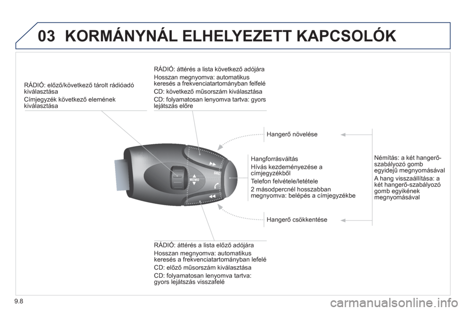 Peugeot Expert VU 2013  Kezelési útmutató (in Hungarian) 9.8
03KORMÁNYNÁL ELHELYEZETT KAPCSOLÓK 
RÁDIÓ: előző/következő tárolt rádióadó kiválasztása
Címjegyzék következő eleménekkiválasztása
 
 
Hangforrásváltás
  Hívás kezdemény