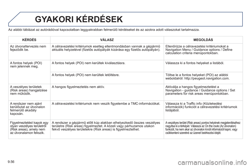 Peugeot Expert VU 2013 Kezelési útmutató (in Hungarian) 9.56
Az alábbi táblázat az autórádióval kapcsolatban leggyakrabban felmerülő kérdéseket és az azokra adott válaszokat tartalmazza.
GYAKORI KÉRDÉSEK
KÉRDÉS VÁLASZ
MEGOLD Peugeot Expert VU 2013 Kezelési útmutató (in Hungarian) 9.56
Az alábbi táblázat az autórádióval kapcsolatban leggyakrabban felmerülő kérdéseket és az azokra adott válaszokat tartalmazza.
GYAKORI KÉRDÉSEK
KÉRDÉS VÁLASZ
MEGOLD