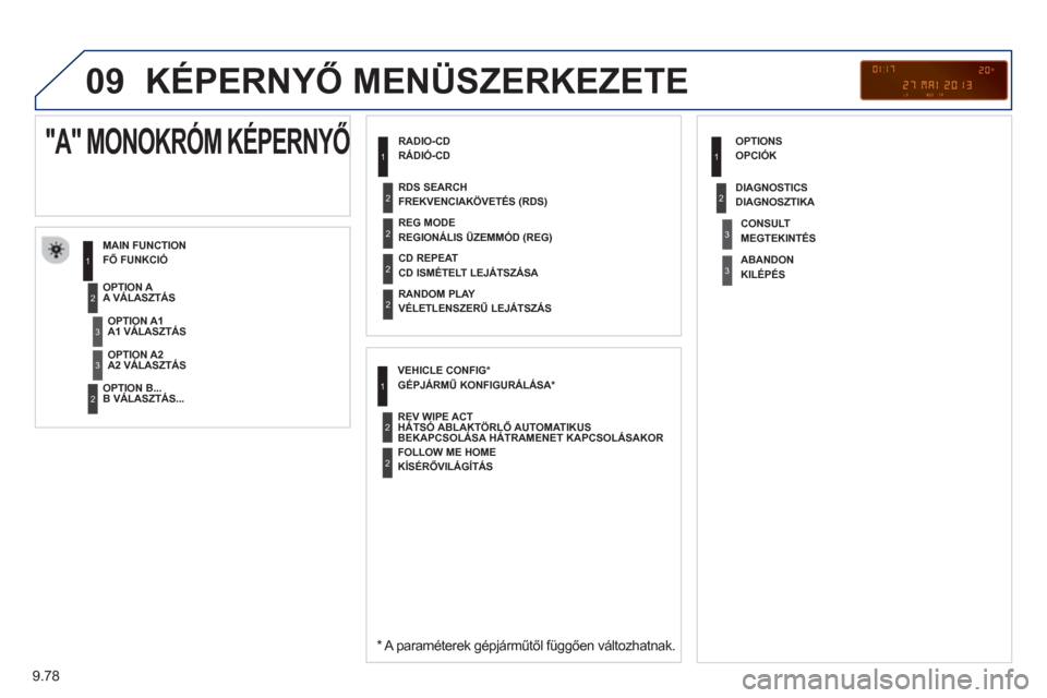 Peugeot Expert VU 2013  Kezelési útmutató (in Hungarian) 9.78
09  KÉPERNYŐ MENÜSZERKEZETE
 
 
RADIO-CDRÁDIÓ-CD 
MAIN FUNCTION
FŐ FUNKCIÓ
 
 
*   
A paraméterek gépjárműtől függően változhatnak. 
OPTION A 
 
A VÁLASZTÁS
OPTION B... 
B VÁLA
