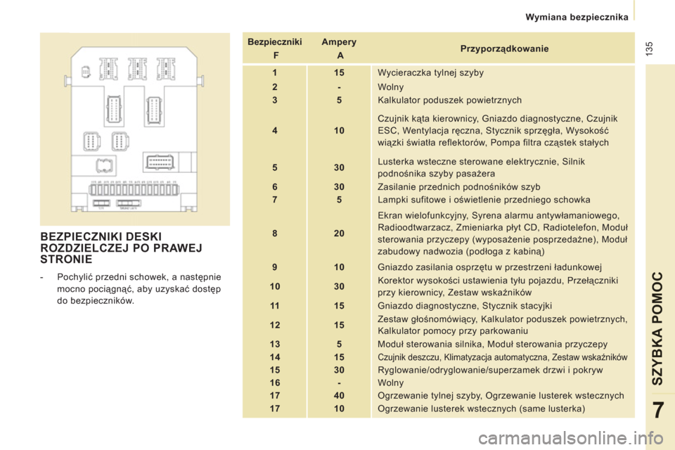 Peugeot Expert VU 2013 Instrukcja Obsługi (in Polish) 135
Wymiana bezpiecznika
SZYBKA POMOC
7
BEZPIECZNIKI DESKI
ROZDZIELCZEJ PO PRAWEJ
STRONIE
- Pochylić przedni schowek, a następnie
mocno pociągnąć, aby uzyskać dostęp
do b Peugeot Expert VU 2013 Instrukcja Obsługi (in Polish) 135
Wymiana bezpiecznika
SZYBKA POMOC
7
BEZPIECZNIKI DESKI
ROZDZIELCZEJ PO PRAWEJ
STRONIE
- Pochylić przedni schowek, a następnie
mocno pociągnąć, aby uzyskać dostęp
do b