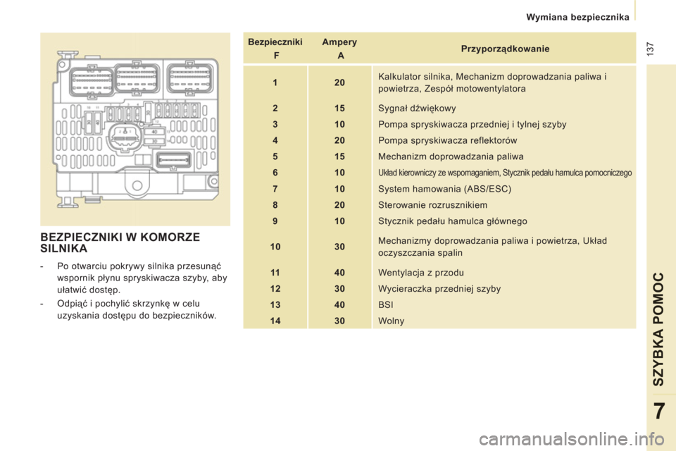 Peugeot Expert VU 2013 Instrukcja Obsługi (in Polish) 137
Wymiana bezpiecznika
SZYBKA POMOC
7
BEZPIECZNIKI W KOMORZE
SILNIKA
- Po otwarciu pokrywy silnika przesunąć
wspornik płynu spryskiwacza szyby, aby
ułatwić dostęp.
Peugeot Expert VU 2013 Instrukcja Obsługi (in Polish) 137
Wymiana bezpiecznika
SZYBKA POMOC
7
BEZPIECZNIKI W KOMORZE
SILNIKA
- Po otwarciu pokrywy silnika przesunąć
wspornik płynu spryskiwacza szyby, aby
ułatwić dostęp.
