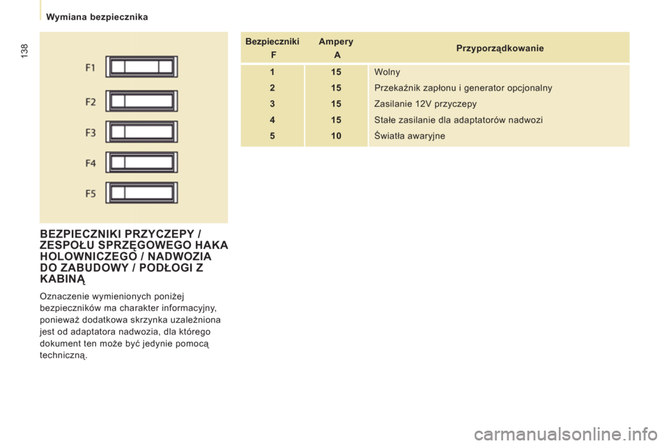 Peugeot Expert VU 2013 Instrukcja Obsługi (in Polish) 138
Wymiana bezpiecznika
BEZPIECZNIKI PRZYCZEPY /
ZESPOŁU SPRZĘGOWEGO HAKA
HOLOWNICZEGO / NADWOZIA DO ZABUDOWY / PODŁOGI Z KABINĄ
Oznaczenie wymienionych poniżej
bezpieczników Peugeot Expert VU 2013 Instrukcja Obsługi (in Polish) 138
Wymiana bezpiecznika
BEZPIECZNIKI PRZYCZEPY /
ZESPOŁU SPRZĘGOWEGO HAKA
HOLOWNICZEGO / NADWOZIA DO ZABUDOWY / PODŁOGI Z KABINĄ
Oznaczenie wymienionych poniżej
bezpieczników