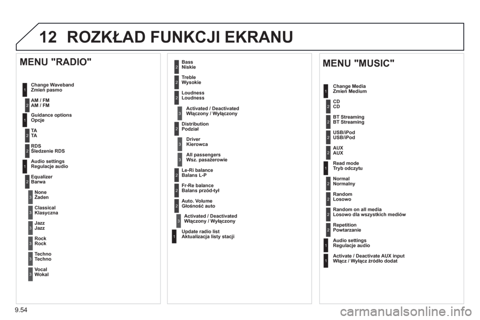 Peugeot Expert VU 2013 Instrukcja Obsługi (in Polish) 9.54
12 ROZKŁAD FUNKCJI EKRANU
1
1
2
1
1
2
2
2
2
2
2
2
3
3
2
2
2
1
Losowo dla wszystkich mediów
Powtarzanie
Re
gulacje audio
Włącz / Wyłącz źródło dodat
MENU "MUSIC"
Zmień Medium Peugeot Expert VU 2013 Instrukcja Obsługi (in Polish) 9.54
12 ROZKŁAD FUNKCJI EKRANU
1
1
2
1
1
2
2
2
2
2
2
2
3
3
2
2
2
1
Losowo dla wszystkich mediów
Powtarzanie
Re
gulacje audio
Włącz / Wyłącz źródło dodat
MENU "MUSIC"
Zmień Medium