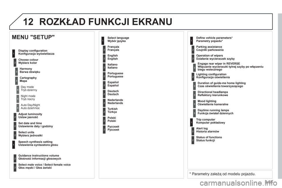 Peugeot Expert VU 2013 Instrukcja Obsługi (in Polish) 9.55
12 ROZKŁAD FUNKCJI EKRANU
2
3
3
1
4
2
2
1
4
4
2
2
Tryb nocny
Auto dzień
/noc
Ustaw
jasność
Ustawienie daty i godziny
MENU "SETUP"
Konfi guracja wyświetlacza
Peugeot Expert VU 2013 Instrukcja Obsługi (in Polish) 9.55
12 ROZKŁAD FUNKCJI EKRANU
2
3
3
1
4
2
2
1
4
4
2
2
Tryb nocny
Auto dzień
/noc
Ustaw
jasność
Ustawienie daty i godziny
MENU "SETUP"
Konfi guracja wyświetlacza