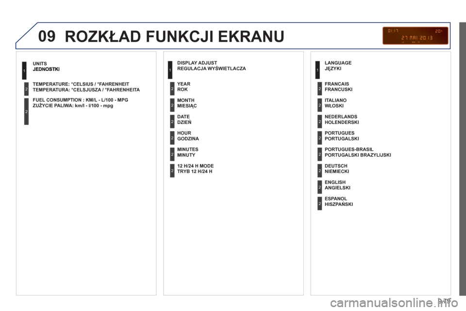 Peugeot Expert VU 2013 Instrukcja Obsługi (in Polish) 9.79
09
TEMPERATURA: °CELSJUSZA / °FAHRENHEITA
ZUŻYCIE PALIWA: km/l - l/100 - mp
g
1
2
2
ROZKŁAD FUNKCJI EKRANU
REGULACJA WYŚWIETLACZA
MIESIĄC
DZIEŃ
GODZINA
MINUTY Peugeot Expert VU 2013 Instrukcja Obsługi (in Polish) 9.79
09
TEMPERATURA: °CELSJUSZA / °FAHRENHEITA
ZUŻYCIE PALIWA: km/l - l/100 - mp
g
1
2
2
ROZKŁAD FUNKCJI EKRANU
REGULACJA WYŚWIETLACZA
MIESIĄC
DZIEŃ
GODZINA
MINUTY