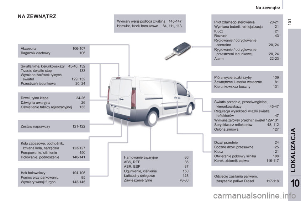 Peugeot Expert VU 2013 Instrukcja Obsługi (in Polish) 15
1
Na zewnątrz
LOKALIZACJ
A
10
NA ZEWNĄTRZ
Pilot zdalnego sterowania 20-21
Wymiana baterii, reinicjalizacja 21
Klucz 21
Rozruch 43
Ryglowanie / odryglowanie
centralne Peugeot Expert VU 2013 Instrukcja Obsługi (in Polish) 15
1
Na zewnątrz
LOKALIZACJ
A
10
NA ZEWNĄTRZ
Pilot zdalnego sterowania 20-21
Wymiana baterii, reinicjalizacja 21
Klucz 21
Rozruch 43
Ryglowanie / odryglowanie
centralne