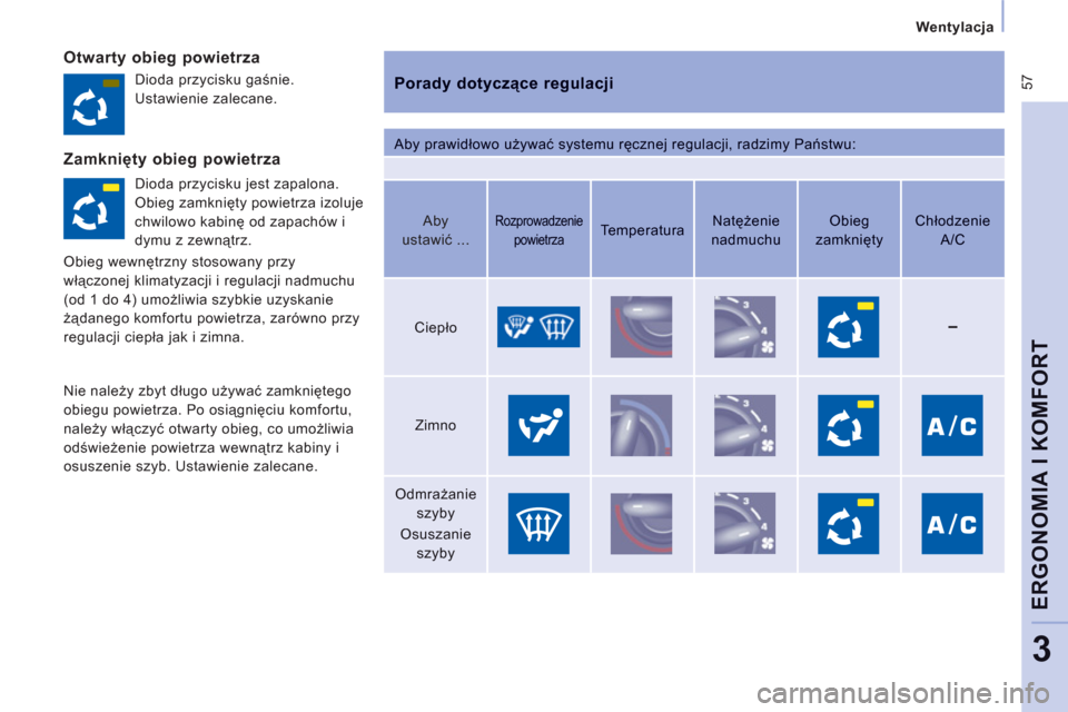 Peugeot Expert VU 2013 Instrukcja Obsługi (in Polish) 57
Wentylacja
ERGONOMIA I KOMFOR
T
3
Otwarty obieg powietrza
Porady dotyczące regulacji
Aby prawidłowo używać systemu ręcznej regulacji, radzimy Państwu: Dioda prz
ycisku gaśnie. Peugeot Expert VU 2013 Instrukcja Obsługi (in Polish) 57
Wentylacja
ERGONOMIA I KOMFOR
T
3
Otwarty obieg powietrza
Porady dotyczące regulacji
Aby prawidłowo używać systemu ręcznej regulacji, radzimy Państwu: Dioda prz
ycisku gaśnie.