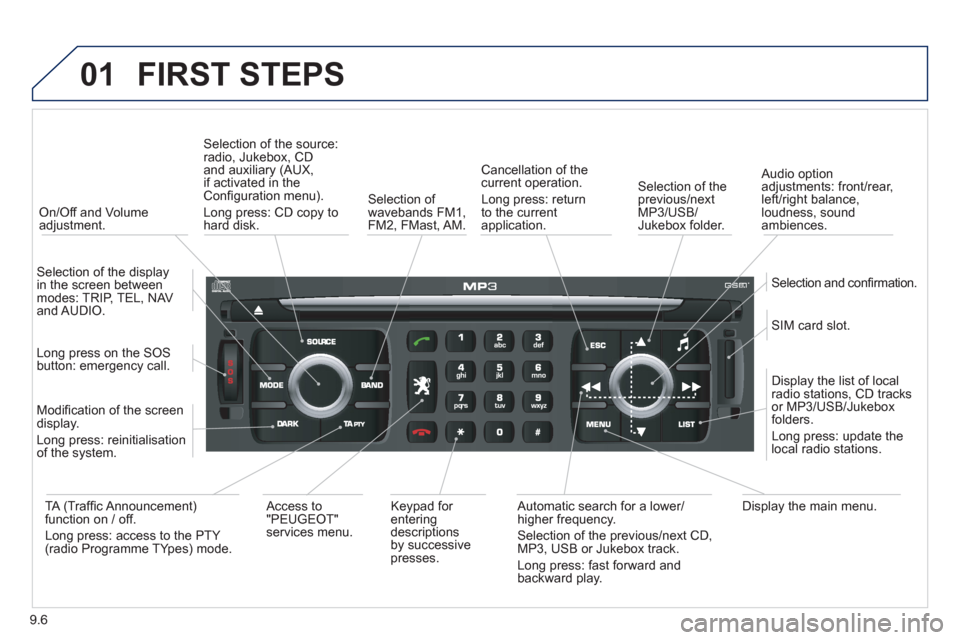 Peugeot Expert VU 2012  Owners Manual 9.6
01FIRST STEPS 
   
 On/Off and Volumeadjustment.
Selection of the source:radio, Jukebox, CD and auxiliary (AUX, 
if activated in theConﬁ guration menu). 
Lon
g press: CD copy to
hard disk.
Selec