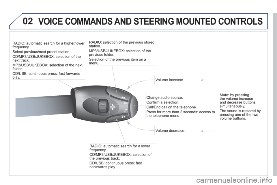 Peugeot Expert VU 2012  Owners Manual 9.7
02VOICE COMMANDS AND STEERING MOUNTED CONTROLS 
RADIO: automatic search for a higher/lower frequency.
Select previous/next preset station.
CD/MP3/USB/JUKEBOX: selection of thenext track. 
MP
3/USB