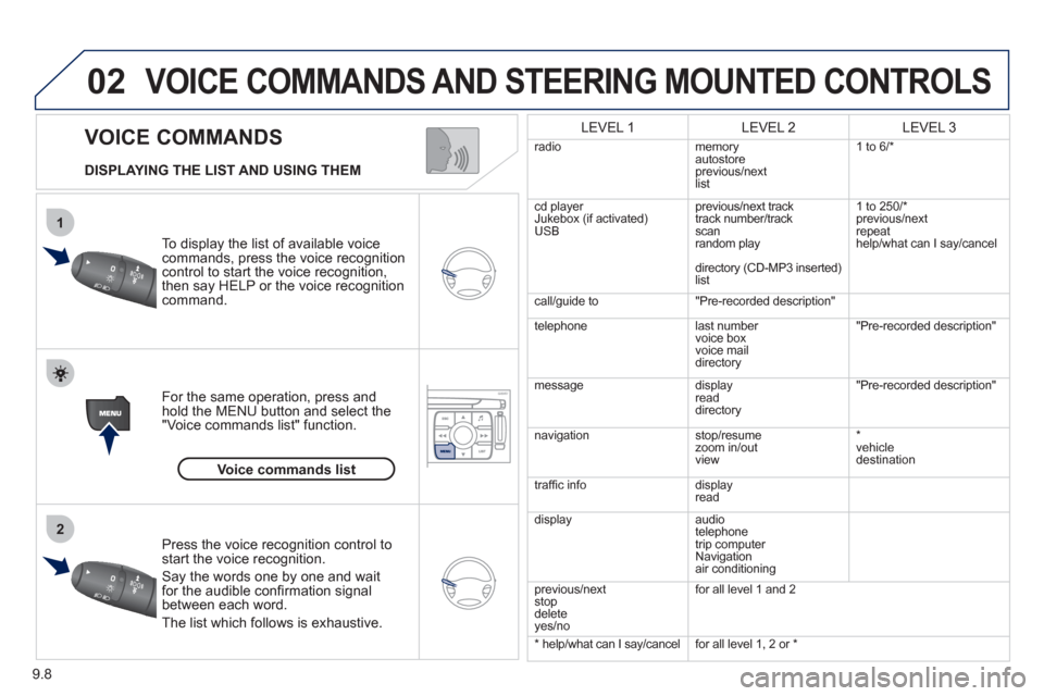 Peugeot Expert VU 2012  Owners Manual 9.8
02
1
2
   
VOICE COMMANDS 
VOICE COMMANDS AND STEERING MOUNTED CONTROLS
 
 
DISPLAYING THE LIST AND USING THEM  
To display the list o
f available voice commands, press the voice recognition contr