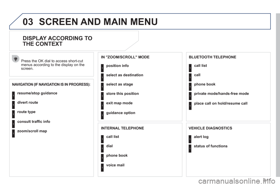 Peugeot Expert VU 2012  Owners Manual 9.11
03SCREEN AND MAIN MENU 
   
 
 
 
 
 
DISPLAY ACCORDING TO 
THE CONTEXT 
   
NAVIGATION (IF NAVIGATION IS IN PROGRESS):
 
Press the OK dial to access short-cut menus according to the display on t