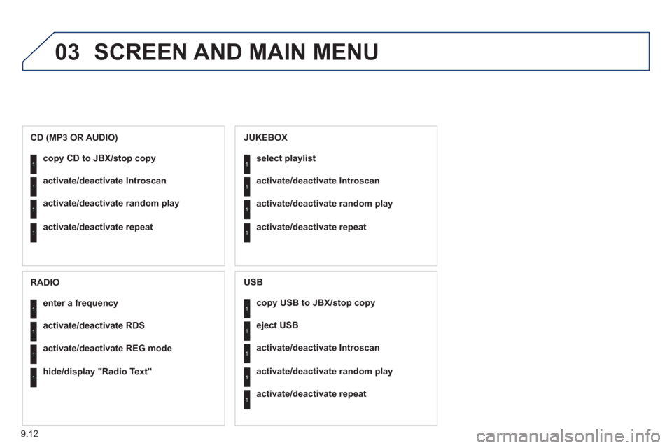 Peugeot Expert VU 2012  Owners Manual 9.12
03  SCREEN AND MAIN MENU 
copy USB to JBX/stop copy1
1
1
1
eject USB
activate/deactivate Introscan
activate/deactivate random play
1activate/deactivate repeat
 
 
USB 
copy CD to JBX/stop copy1
1