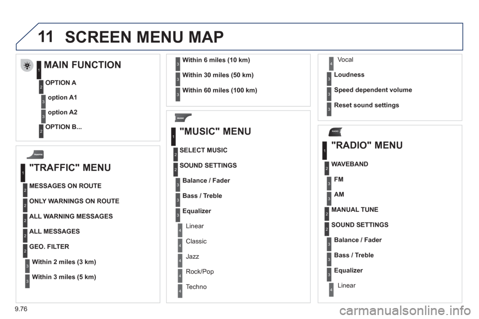 Peugeot Expert VU 2012 Owners Manual 9.76
11
RADIO
SCREEN MENU MAP
"TRAFFIC" MENU
MESSAGES ON ROUTE
ONLY WARNINGS ON ROUTE
ALL WARNING MESSAGES
ALL MESSAGES
Within2 miles (3 km)
GEO. FILTER
Within3 miles (5 km)
Within6 miles (10 k Peugeot Expert VU 2012 Owners Manual 9.76
11
RADIO
SCREEN MENU MAP
"TRAFFIC" MENU
MESSAGES ON ROUTE
ONLY WARNINGS ON ROUTE
ALL WARNING MESSAGES
ALL MESSAGES
Within2 miles (3 km)
GEO. FILTER
Within3 miles (5 km)
Within6 miles (10 k