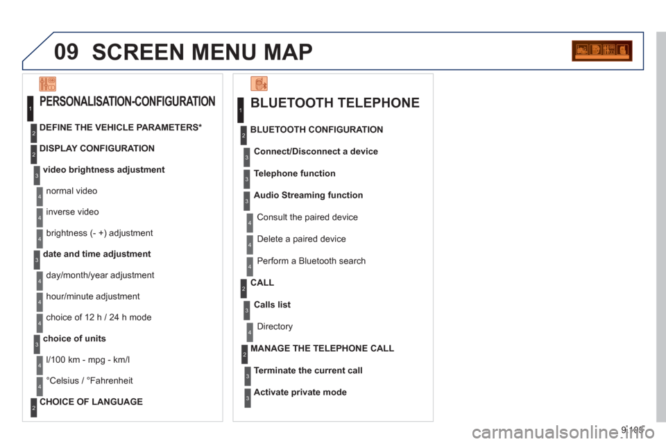 Peugeot Expert VU 2012 Owners Manual 9.105
09SCREEN MENU MAP
BLUETOOTH TELEPHONE
Connect/Disconnect a device
Consult the paired device
BLUETOOTH CONFIGURATION
Telephone function
Audio Streamin
g function
Delete a
paired de Peugeot Expert VU 2012 Owners Manual 9.105
09SCREEN MENU MAP
BLUETOOTH TELEPHONE
Connect/Disconnect a device
Consult the paired device
BLUETOOTH CONFIGURATION
Telephone function
Audio Streamin
g function
Delete a
paired de