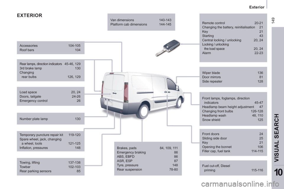 Peugeot Expert VU 2012  Owners Manual  14
9
   
 
Exterior  
 
VISUAL SEARCH 
10
 
EXTERIOR
 
Remote control  20-21 
  Changing the battery, reinitialisation  21 
  Key 21 
  Starting 43 
  Central locking / unlocking  20, 24 
  Locking /