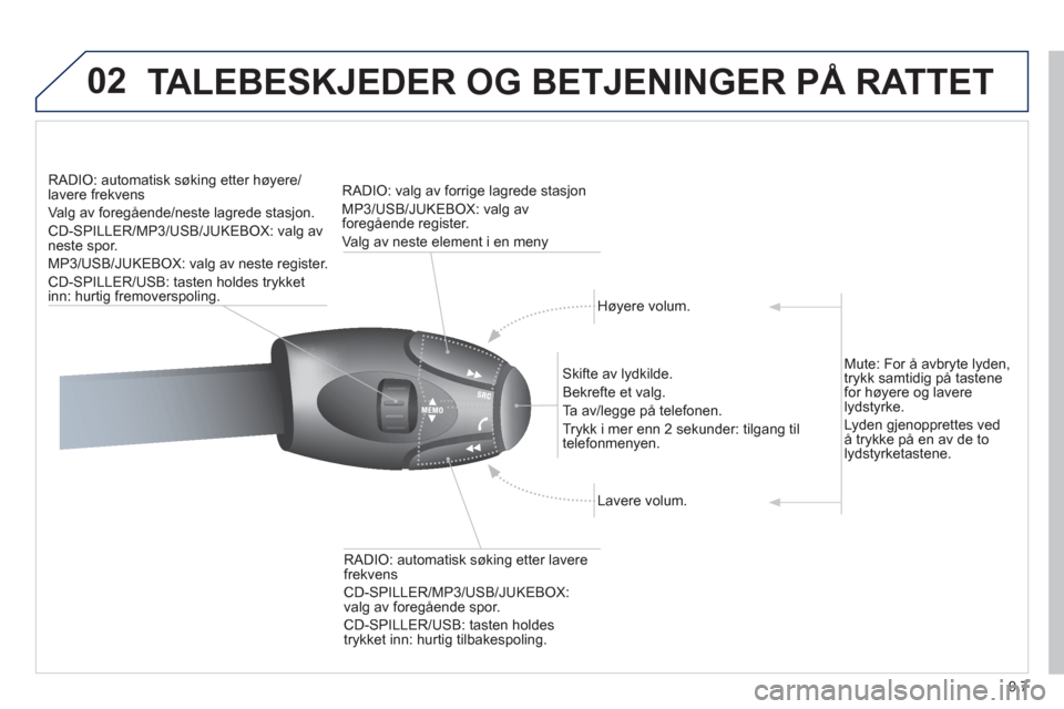 Peugeot Expert VU 2012  Brukerhåndbok (in Norwegian) 9.7
02TALEBESKJEDER OG BETJENINGER PÅ RATTET 
RADIO: automatisk søking etter høyere/lavere frekvens 
Va l
g av foregående/neste lagrede stasjon.
CD-SPILLER/MP3/USB/JUKEBOX: valg av 
neste spor.
MP
