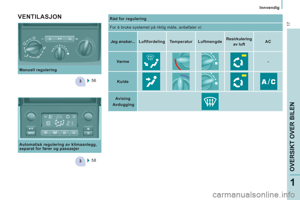 Peugeot Expert VU 2012 Brukerhåndbok (in Norwegian) 3
3
17
Innvendig
OVERSIKT OVER BILE
N
1
Manuell regulering
Automatisk regulering av klimaanlegg,
separat for fører og passasjer
58 56
VENTILASJON
Råd for regul Peugeot Expert VU 2012 Brukerhåndbok (in Norwegian) 3
3
17
Innvendig
OVERSIKT OVER BILE
N
1
Manuell regulering
Automatisk regulering av klimaanlegg,
separat for fører og passasjer
58 56
VENTILASJON
Råd for regul