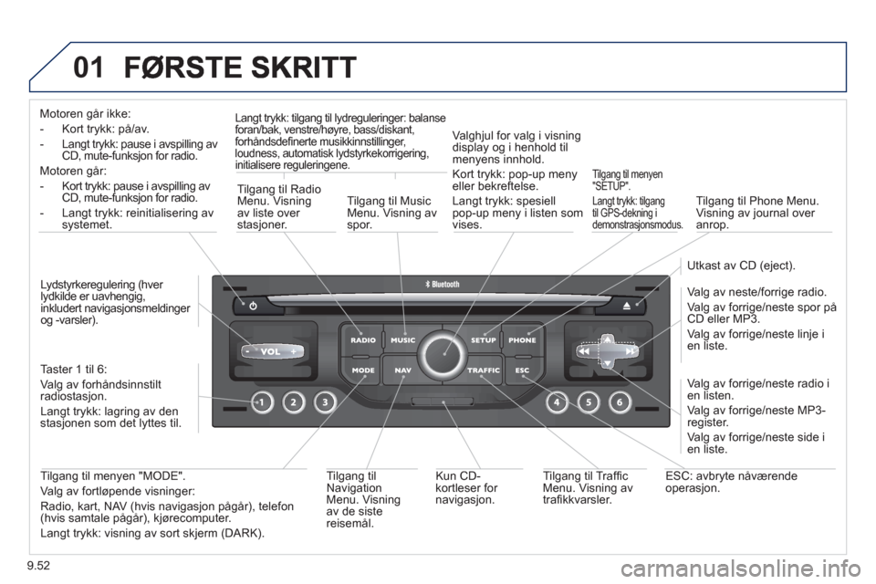 Peugeot Expert VU 2012 Brukerhåndbok (in Norwegian) 9.52
01
Motoren går ikke:
- Kort tr
ykk: på/av.
- Langt trykk: pause i avspilling av
CD, mute-funksjon for radio.
Motoren går:
- Kort tr
ykk: pause i avspilling avCD, mute-funksjon for radio. Peugeot Expert VU 2012 Brukerhåndbok (in Norwegian) 9.52
01
Motoren går ikke:
- Kort tr
ykk: på/av.
- Langt trykk: pause i avspilling av
CD, mute-funksjon for radio.
Motoren går:
- Kort tr
ykk: pause i avspilling avCD, mute-funksjon for radio.