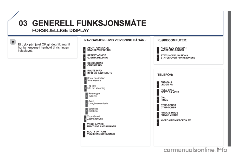Peugeot Expert VU 2012  Brukerhåndbok (in Norwegian) 9.55
03
  Et trykk på hjulet OK gir deg tilgang til 
hurtigmenyene i henhold til visningen
i displa
yet.
   
 
 
 
 
FORSKJELLIGE DISPLAY 
 
 
NAVIGASJON (HVIS VEIVISNING PÅGÅR):
KJØRECOMPUTER: 
 