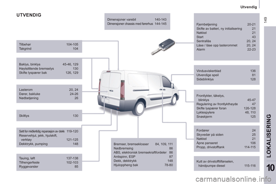 Peugeot Expert VU 2012 Brukerhåndbok (in Norwegian) 14
9
Utvendig
LOKALISERIN
G
10
UTVENDIG
Fjernbetjening 20-21
Skifte av batteri, ny initialisering 21
Nøkkel 21
Start 43
Sentrallås 20, 24
Låse / låse opp lasteromme Peugeot Expert VU 2012 Brukerhåndbok (in Norwegian) 14
9
Utvendig
LOKALISERIN
G
10
UTVENDIG
Fjernbetjening 20-21
Skifte av batteri, ny initialisering 21
Nøkkel 21
Start 43
Sentrallås 20, 24
Låse / låse opp lasteromme