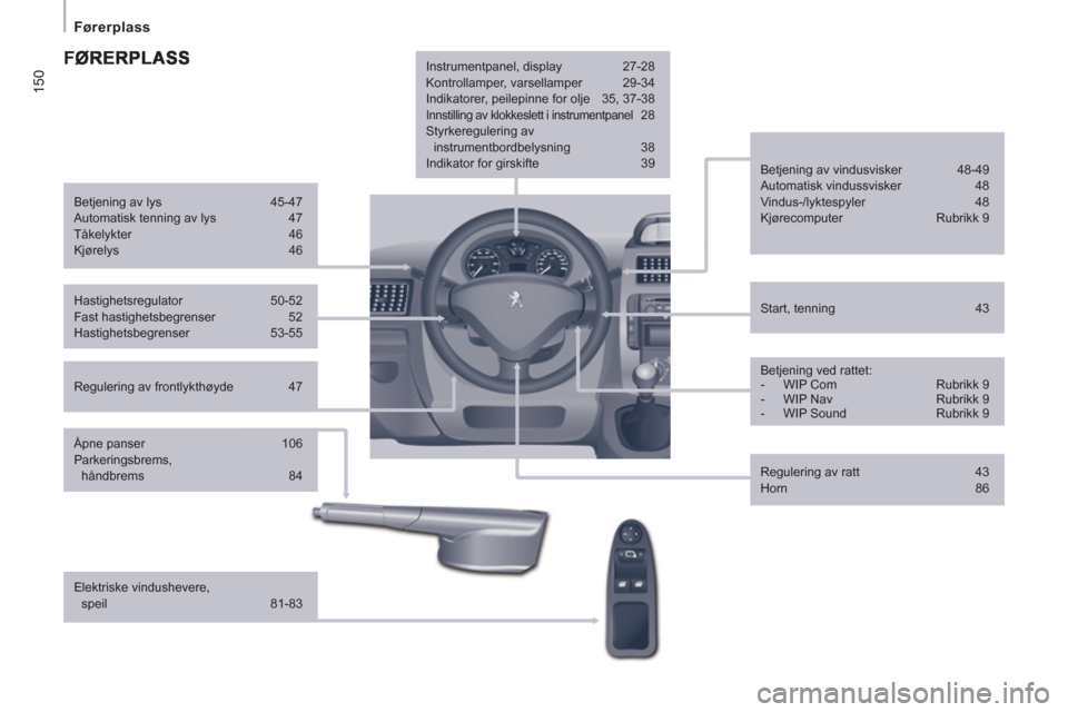 Peugeot Expert VU 2012  Brukerhåndbok (in Norwegian) 150
   
 
Førerplass  
 
 
 
Regulering av frontlykthøyde  47     
Start, tenning  43      
Betjening av vindusvisker  48-49 
  Automatisk vindussvisker  48 
  Vindus-/lyktespyler 48 
  Kjørecomput