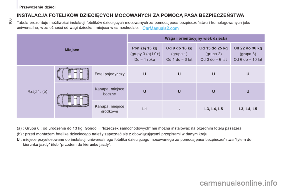 Peugeot Expert VU 2012 Instrukcja Obsługi (in Polish) 100
Przewożenie dzieci
(a) : Grupa 0 : od urodzenia do 13 kg. Gondoli i "łóżeczek samochodowych" nie można instalować na przednim fotelu pasażera.
(b) : przed montażem fotelika dzieci Peugeot Expert VU 2012 Instrukcja Obsługi (in Polish) 100
Przewożenie dzieci
(a) : Grupa 0 : od urodzenia do 13 kg. Gondoli i "łóżeczek samochodowych" nie można instalować na przednim fotelu pasażera.
(b) : przed montażem fotelika dzieci