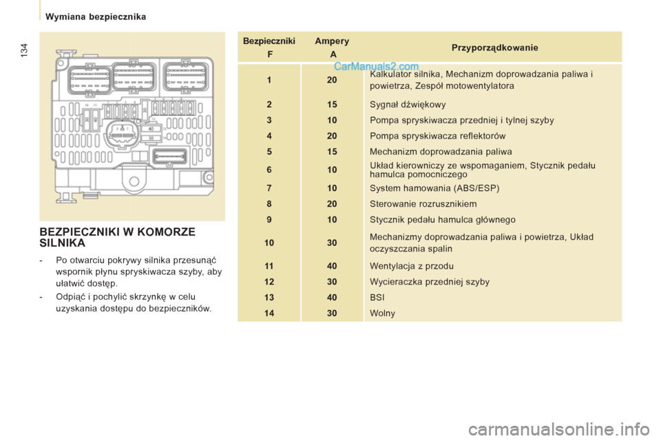 Peugeot Expert VU 2012  Instrukcja Obsługi (in Polish) 134
   
 
Wymiana bezpiecznika  
 
 
BEZPIECZNIKI W KOMORZE 
SILNIKA 
   
 
-   Po otwarciu pokrywy silnika przesunąć 
wspornik płynu spryskiwacza szyby, aby 
ułatwić dostęp. 
   
-  Odpiąć i 