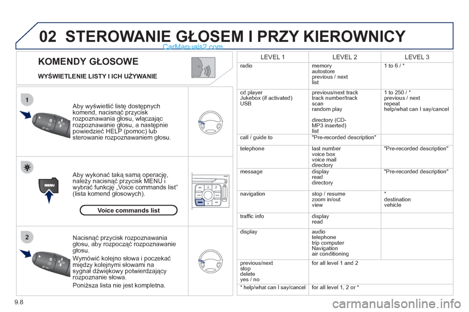 Peugeot Expert VU 2012 Instrukcja Obsługi (in Polish) 9.8
02
1
2
KOMENDY GŁOSOWE
STEROWANIE GŁOSEM I PRZY KIEROWNICY
WYŚWIETLENIE LISTY I ICH UŻYWANIE
Aby wyświetlić listę dostępnych komend, nacisnąć przyciskrozpoznawania głosu, Peugeot Expert VU 2012 Instrukcja Obsługi (in Polish) 9.8
02
1
2
KOMENDY GŁOSOWE
STEROWANIE GŁOSEM I PRZY KIEROWNICY
WYŚWIETLENIE LISTY I ICH UŻYWANIE
Aby wyświetlić listę dostępnych komend, nacisnąć przyciskrozpoznawania głosu,