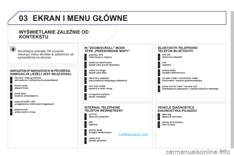 Peugeot Expert VU 2012 Instrukcja Obsługi (in Polish) 9.11
03EKRAN I MENU GŁÓWNE
WYŚWIETLANIE ZALEŻNIE OD
KONTEKSTU
NAWIGACJA (JEŻELI JEST WŁĄCZONA):
Naciśnięcie pokrętła OK pozwalaotworzyć menu skr Peugeot Expert VU 2012 Instrukcja Obsługi (in Polish) 9.11
03EKRAN I MENU GŁÓWNE
WYŚWIETLANIE ZALEŻNIE OD
KONTEKSTU
NAWIGACJA (JEŻELI JEST WŁĄCZONA):
Naciśnięcie pokrętła OK pozwalaotworzyć menu skr