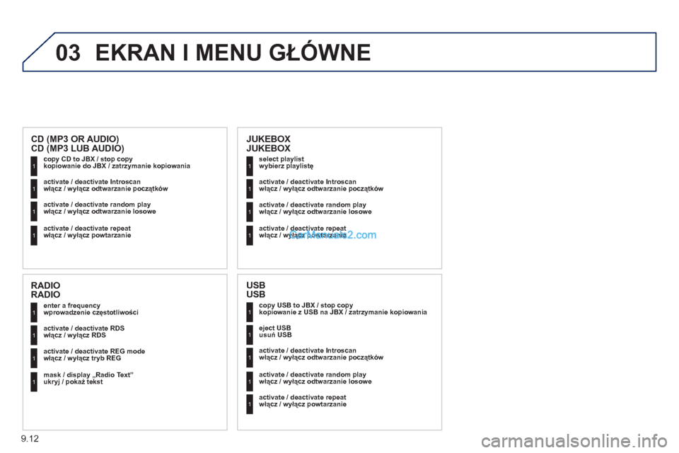 Peugeot Expert VU 2012 Instrukcja Obsługi (in Polish) 9.12
03 EKRAN I MENU GŁÓWNE
copy USB to JBX / stop copykopiowanie z USB na JBX / zatrzymanie kopiowania 1
1
1
1
eject USBusuń USB
activate
/ deactivate Introscan
włącz / wyłącz o Peugeot Expert VU 2012 Instrukcja Obsługi (in Polish) 9.12
03 EKRAN I MENU GŁÓWNE
copy USB to JBX / stop copykopiowanie z USB na JBX / zatrzymanie kopiowania 1
1
1
1
eject USBusuń USB
activate
/ deactivate Introscan
włącz / wyłącz o