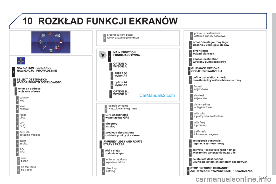 Peugeot Expert VU 2012 Instrukcja Obsługi (in Polish) 9.41
10
ROZKŁAD FUNKCJI EKRANÓW
FUNKCJA GŁÓWNA
WYBÓR A
WYBÓR B...
w
ybór A1
w
ybór A2
1
2
3
2
3
NAWIGACJA - PROWADZENIE
wpisanie adresu
kraj:
zap
isz WYBÓR PUNKTU DOCELOWEG Peugeot Expert VU 2012 Instrukcja Obsługi (in Polish) 9.41
10
ROZKŁAD FUNKCJI EKRANÓW
FUNKCJA GŁÓWNA
WYBÓR A
WYBÓR B...
w
ybór A1
w
ybór A2
1
2
3
2
3
NAWIGACJA - PROWADZENIE
wpisanie adresu
kraj:
zap
isz WYBÓR PUNKTU DOCELOWEG