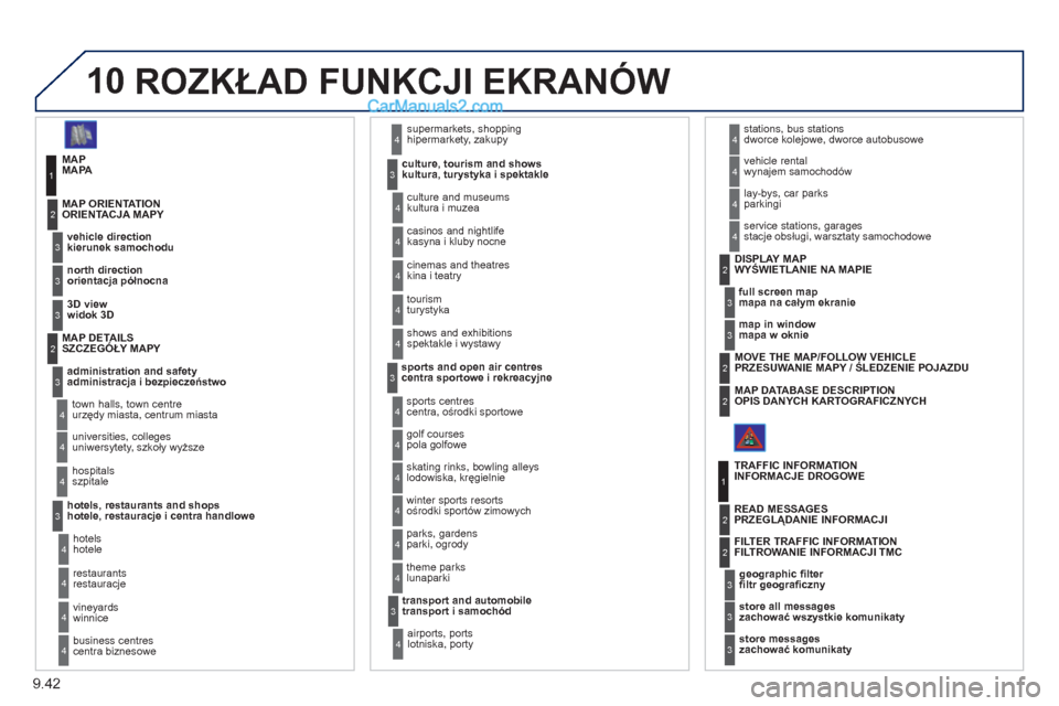 Peugeot Expert VU 2012 Instrukcja Obsługi (in Polish) 9.42
10 ROZKŁAD FUNKCJI EKRANÓW
MAPA
kierunek samochodu ORIENTACJA MAPY
1
2
3
hipermarkety, zakupy
kultura, turystyka i spektakle
4
3
orientacja północna 3
widok 3D
3
administracja i bezpi Peugeot Expert VU 2012 Instrukcja Obsługi (in Polish) 9.42
10 ROZKŁAD FUNKCJI EKRANÓW
MAPA
kierunek samochodu ORIENTACJA MAPY
1
2
3
hipermarkety, zakupy
kultura, turystyka i spektakle
4
3
orientacja północna 3
widok 3D
3
administracja i bezpi