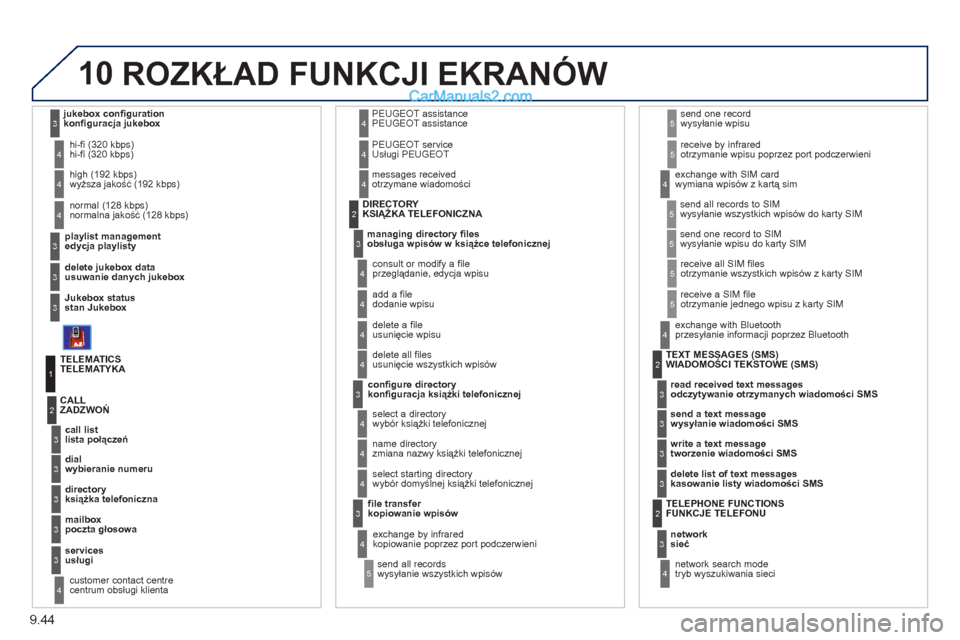 Peugeot Expert VU 2012 Instrukcja Obsługi (in Polish) 9.44
10
edycja playlisty
hi-fi (320 kbps)
usuwanie danych jukebox
stan Jukeboxw
yższa jakość (192 kbps)
normalna jakość (128 kbps)
3
3
3
4
4
4
TELEMATYKA
lista połączeń ZADZWOŃ
1
2
3
wybie Peugeot Expert VU 2012 Instrukcja Obsługi (in Polish) 9.44
10
edycja playlisty
hi-fi (320 kbps)
usuwanie danych jukebox
stan Jukeboxw
yższa jakość (192 kbps)
normalna jakość (128 kbps)
3
3
3
4
4
4
TELEMATYKA
lista połączeń ZADZWOŃ
1
2
3
wybie
